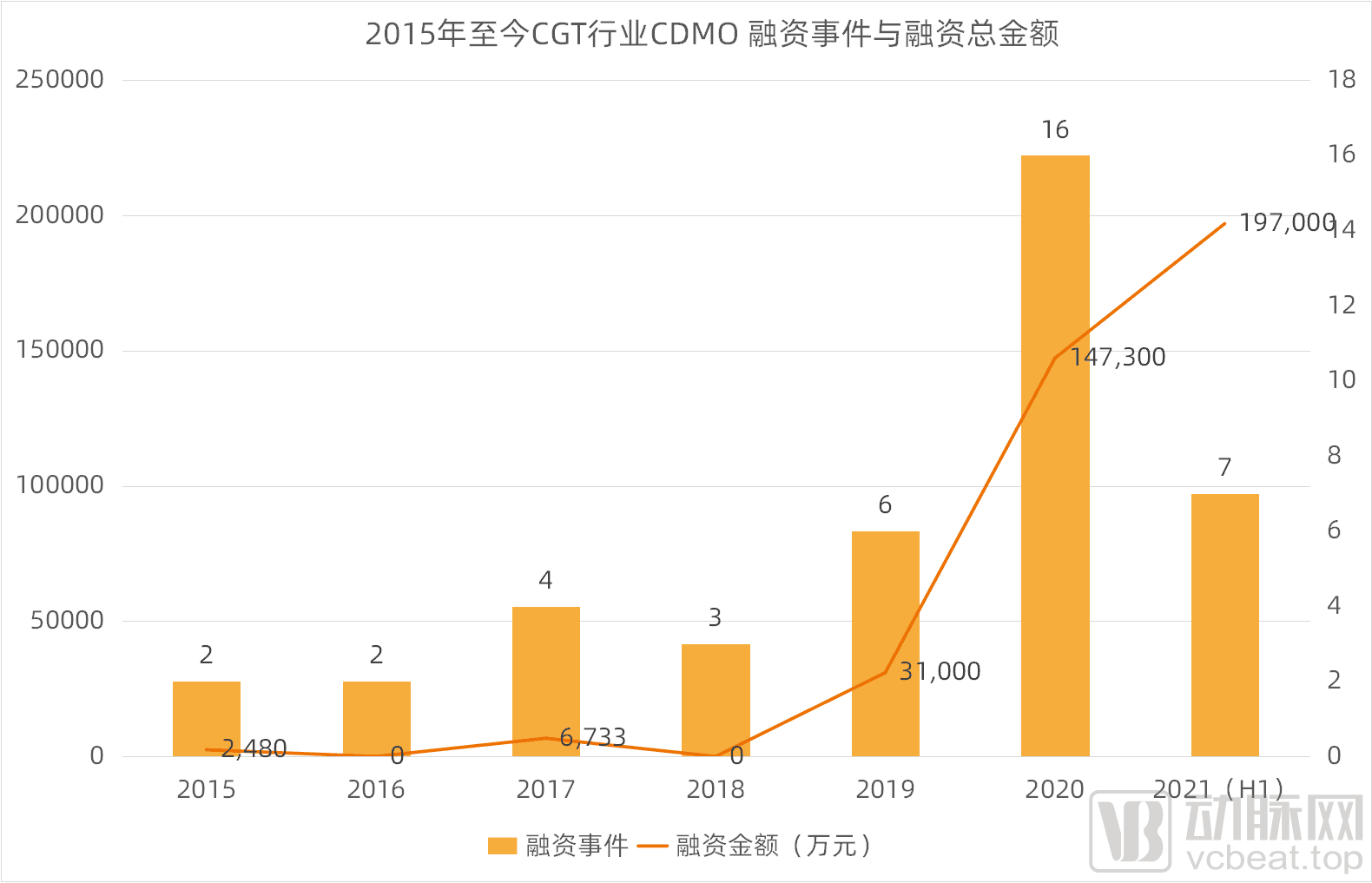 基因细胞治疗CDMO怎么火的?(图3) 图片3.png