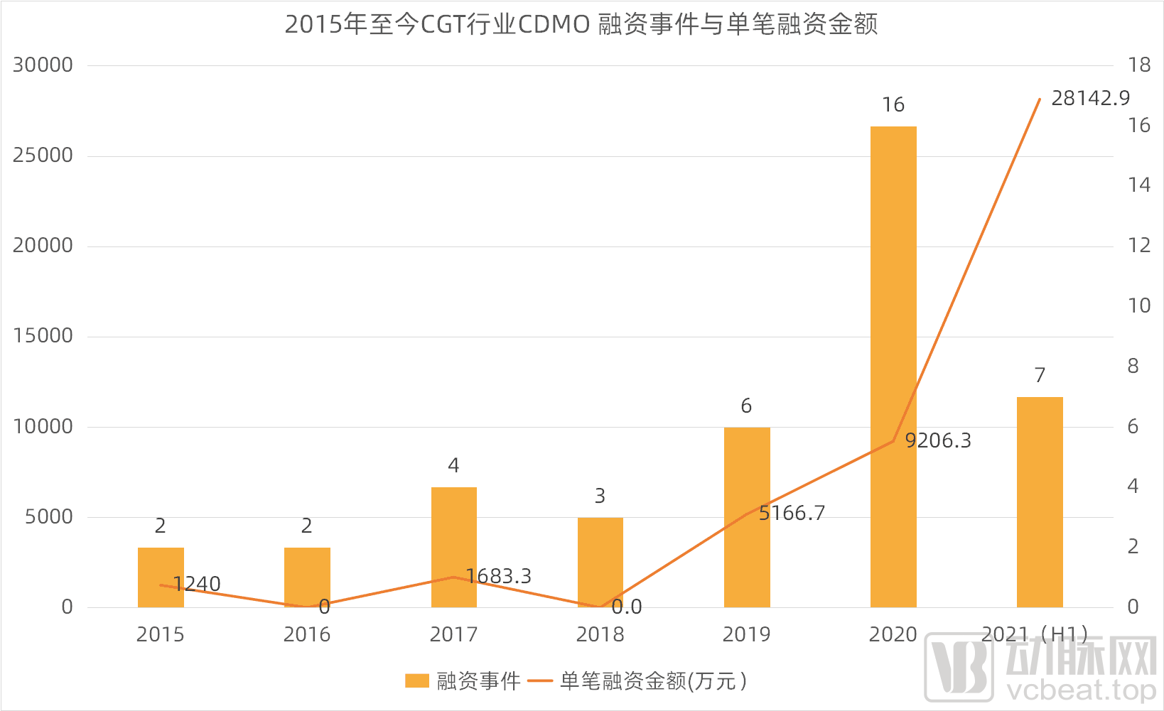 基因细胞治疗CDMO怎么火的?(图4) 图片4.png