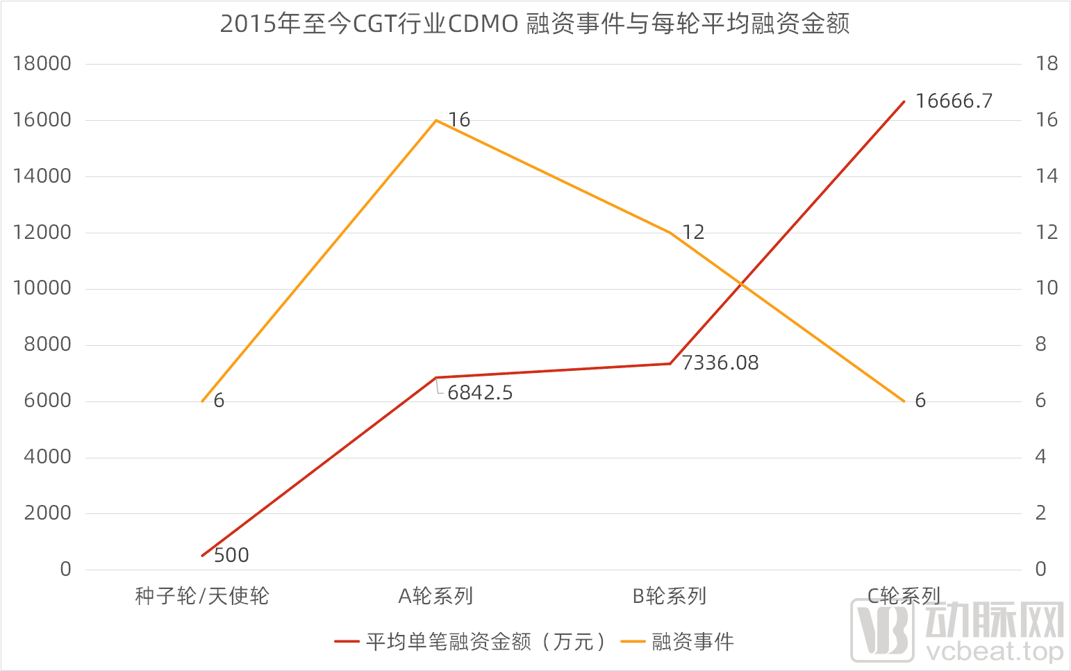 基因细胞治疗CDMO怎么火的?(图6) 图片5.png