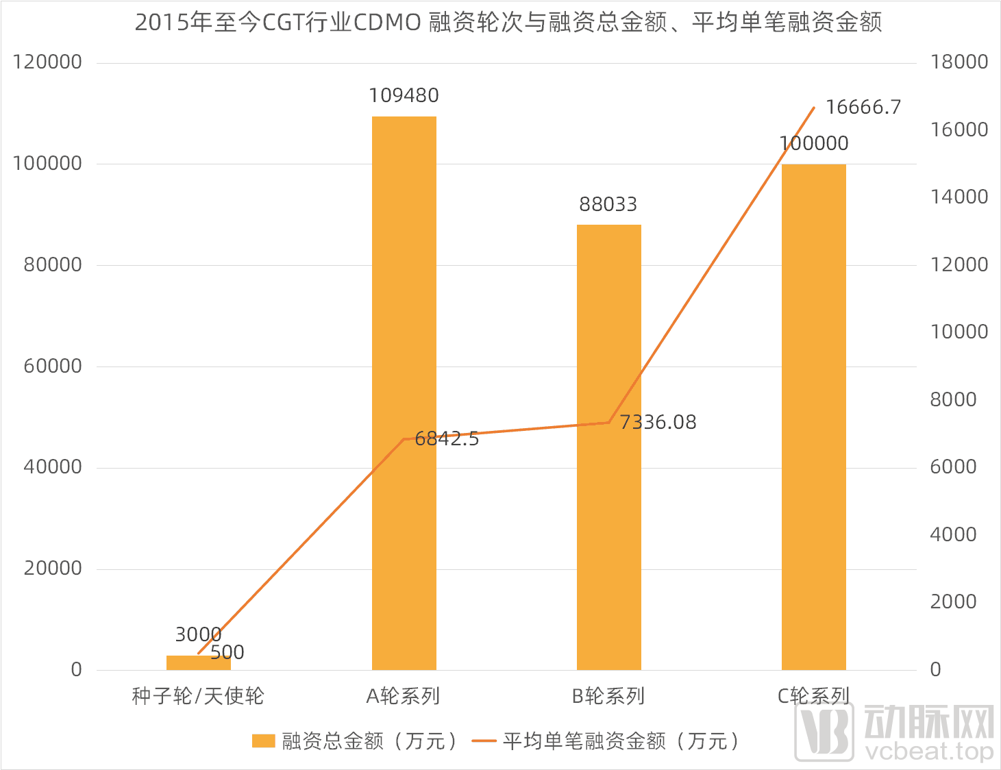 基因细胞治疗CDMO怎么火的?(图7) 图片6.png