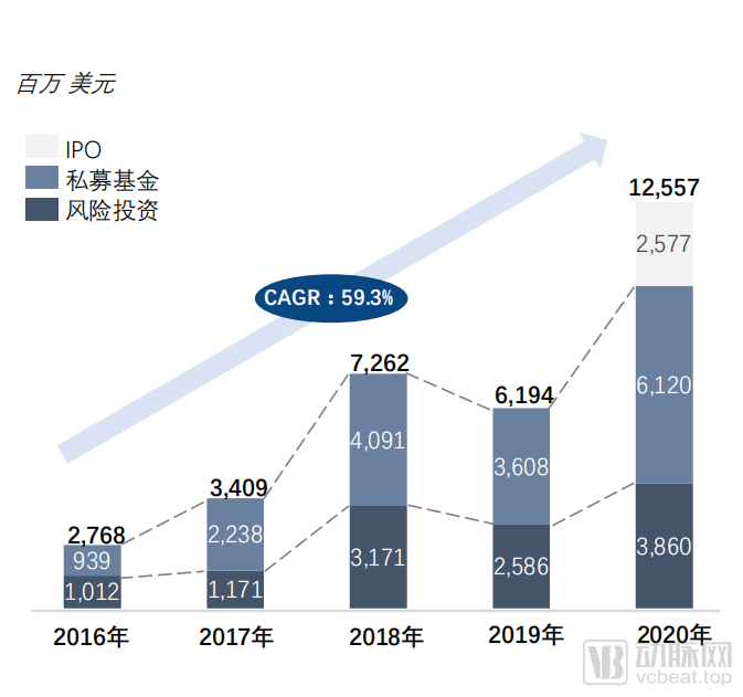 基因细胞治疗CDMO怎么火的?(图8) 图片7.png