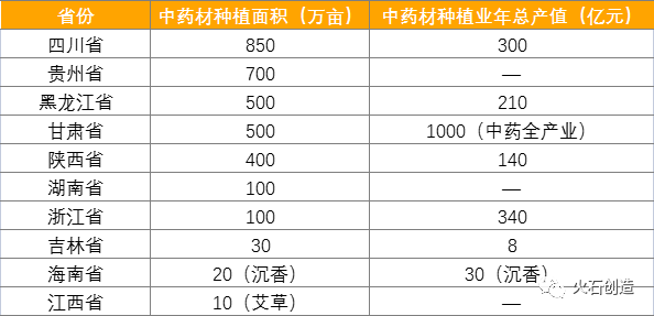 中药材种植产业高质量发展步伐正加快!(图3) 中药材种植产业高质量发展步伐正加快!(图3)