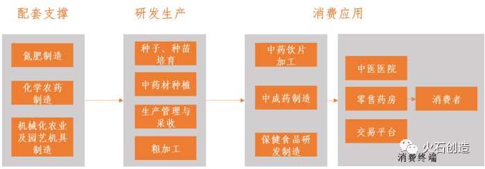 中药材种植产业高质量发展步伐正加快!(图2) 中药材种植产业高质量发展步伐正加快!(图2)