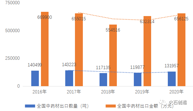 中药材种植产业高质量发展步伐正加快!(图6) 中药材种植产业高质量发展步伐正加快!(图6)
