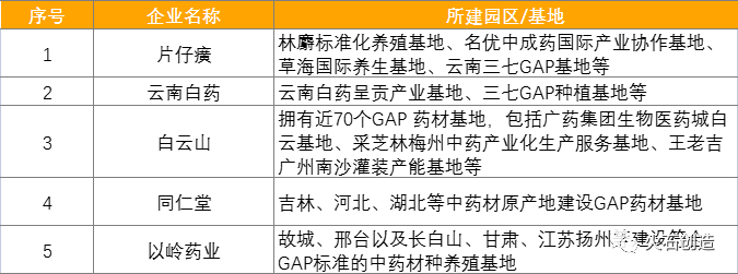 中药材种植产业高质量发展步伐正加快!(图8) 中药材种植产业高质量发展步伐正加快!(图8)