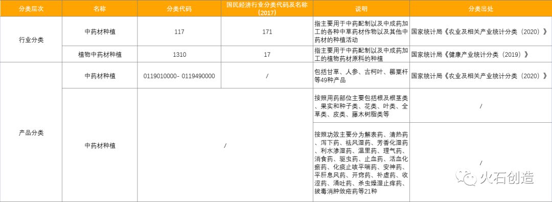 中药材种植产业高质量发展步伐正加快!(图1) 中药材种植产业高质量发展步伐正加快!(图1)