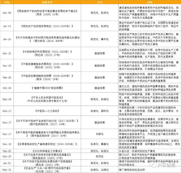 中药材种植产业高质量发展步伐正加快!(图9) 中药材种植产业高质量发展步伐正加快!(图9)