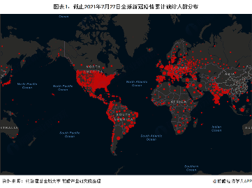 图表1：截止2021年7月27日全球新冠疫情累计确诊人数分布