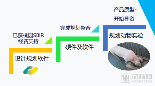 研发历程.png