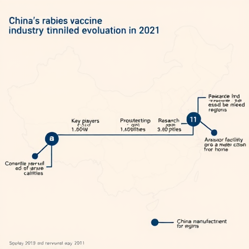 2021年中国狂犬病疫苗行业发展历程及竞争格局(图3)