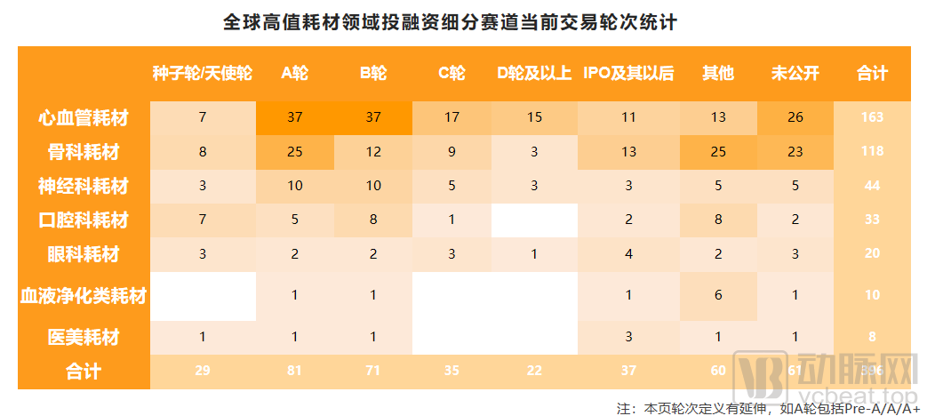 神经介入持续火爆,全球高值耗材价值趋势报告2010-2021年H1(图3) 3.png