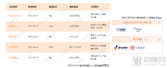 神经介入持续火爆,全球高值耗材价值趋势报告2010-2021年H1(图5) 4.png