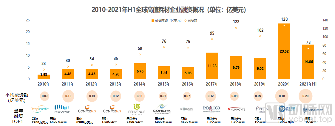 神经介入持续火爆,全球高值耗材价值趋势报告2010-2021年H1(图2) 2.png
