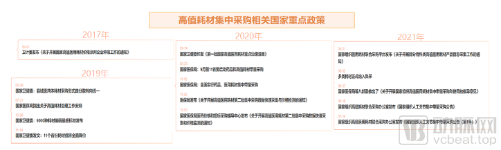 神经介入持续火爆,全球高值耗材价值趋势报告2010-2021年H1(图7) 6.png