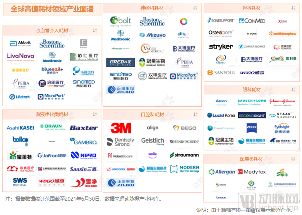 神经介入持续火爆,全球高值耗材价值趋势报告2010-2021年H1(图1) 1.png