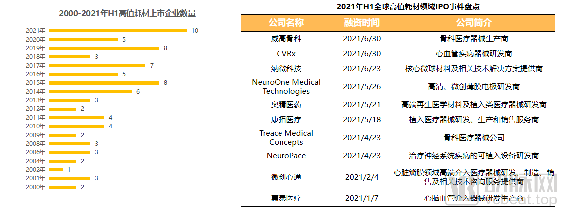 神经介入持续火爆,全球高值耗材价值趋势报告2010-2021年H1(图6) 5.png