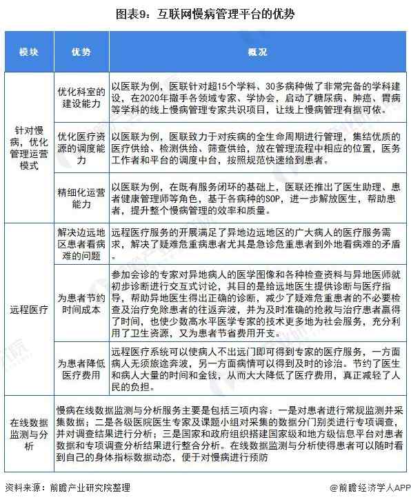 2021年中国慢病管理行业市场供需现状分析(图10) 图表9:互联网慢病管理平台的优势