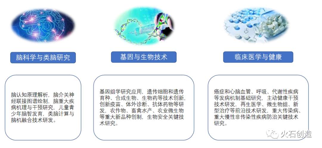 “十四五”期间我国生物医药产业七大发展趋势浅析(图1) “十四五”期间我国生物医药产业七大发展趋势浅析(图1)