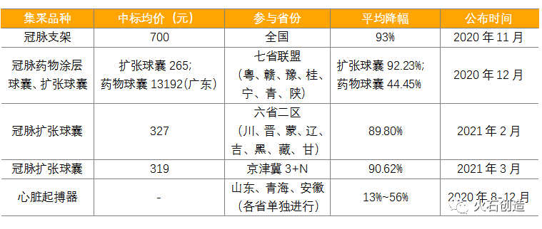 心血管类产品成医疗器械创新转型主阵营之一(图7)