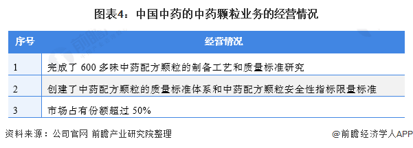 2021年中国中药配方颗粒行业龙头企业分析(图5) 图表4:中国中药的中药颗粒业务的经营情况