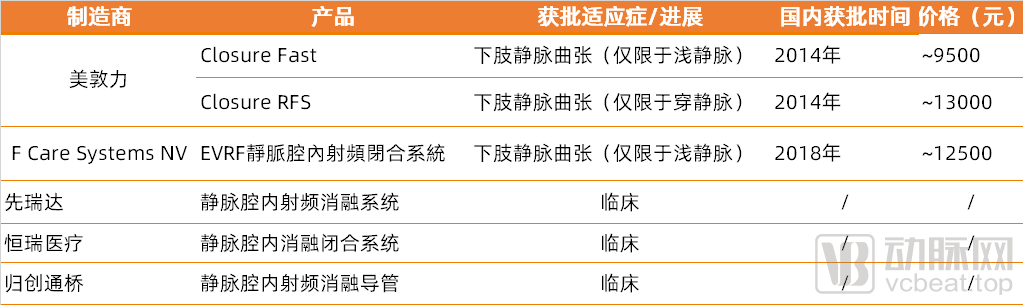 射频消融产品.png