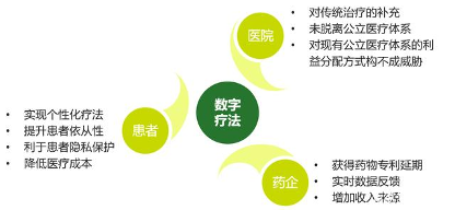 AI芯天下丨新基建丨新基建驱动,数字疗法风口爆发 AI芯天下丨新基建丨新基建驱动,数字疗法风口爆发