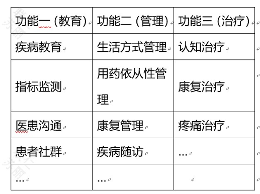 AI芯天下丨新基建丨新基建驱动,数字疗法风口爆发 AI芯天下丨新基建丨新基建驱动,数字疗法风口爆发