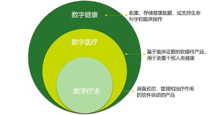 AI芯天下丨新基建丨新基建驱动,数字疗法风口爆发 AI芯天下丨新基建丨新基建驱动,数字疗法风口爆发