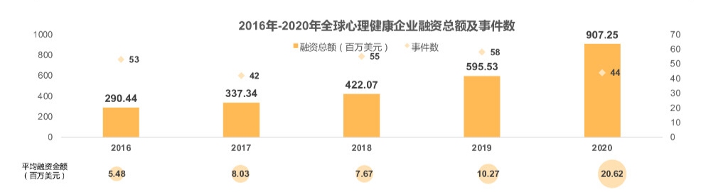 科技能否代替人类疗愈心灵?(图10) 科技能否代替人类疗愈心灵?(图10)