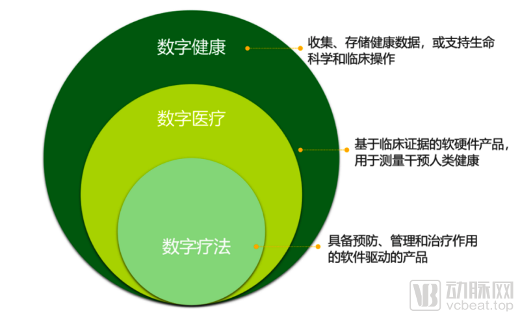 梅斯医学加入国际数字疗法联盟,领航数字疗法市场(图1) 图片1.png