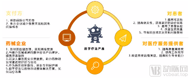 梅斯医学加入国际数字疗法联盟,领航数字疗法市场(图2) 图片2.png