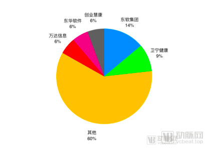 卫宁健康迎娶创业慧康,医疗IT江湖格局将剧变?(图1) image.png