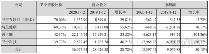 卫宁健康迎娶创业慧康,医疗IT江湖格局将剧变?(图3) image.png