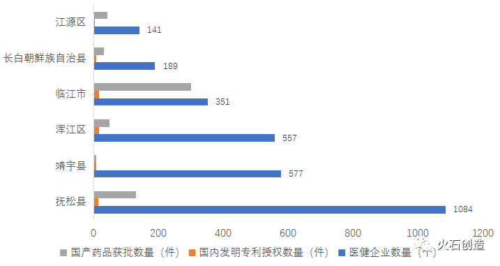 吉林省白山市医药健康产业发展分析(图3) 吉林省白山市医药健康产业发展分析(图3)