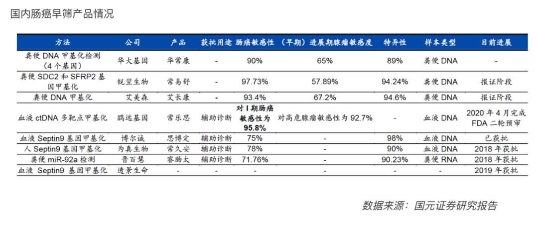 Grail眼中对标的中国公司是谁?(图4) Grail眼中对标的中国公司是谁?(图4)