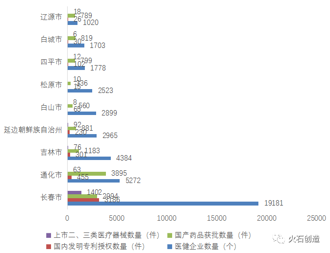 吉林省白山市医药健康产业发展分析(图2) 吉林省白山市医药健康产业发展分析(图2)