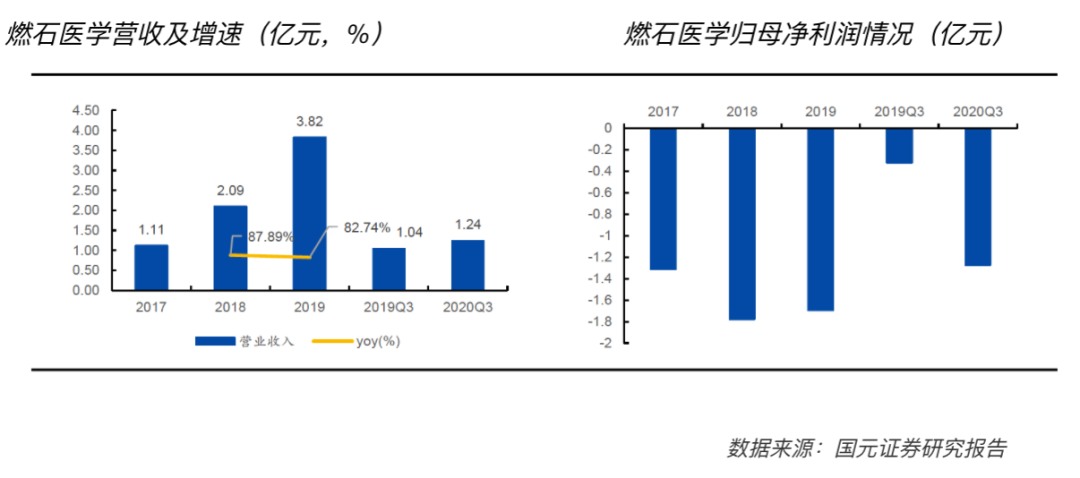 Grail眼中对标的中国公司是谁?(图3) Grail眼中对标的中国公司是谁?(图3)