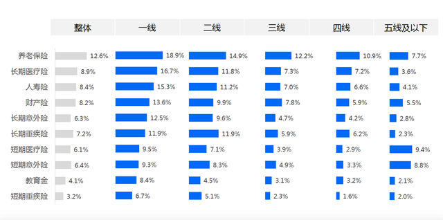 浅析：《2021县域健康保障分析报告》(图2)