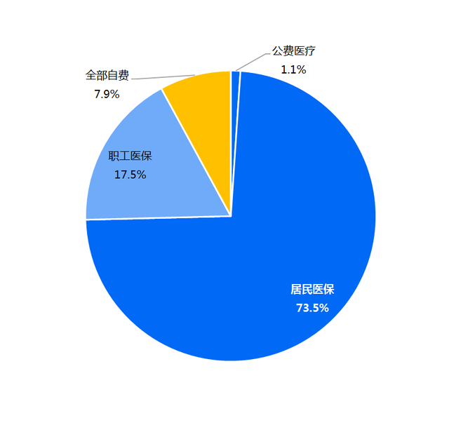 浅析：《2021县域健康保障分析报告》(图7)