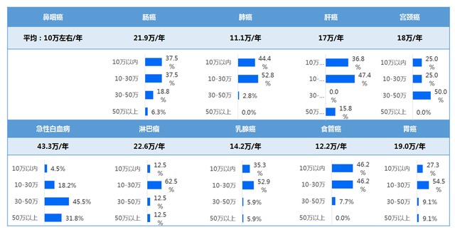 浅析：《2021县域健康保障分析报告》(图8)