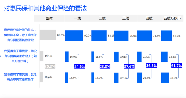 浅析：《2021县域健康保障分析报告》(图5)