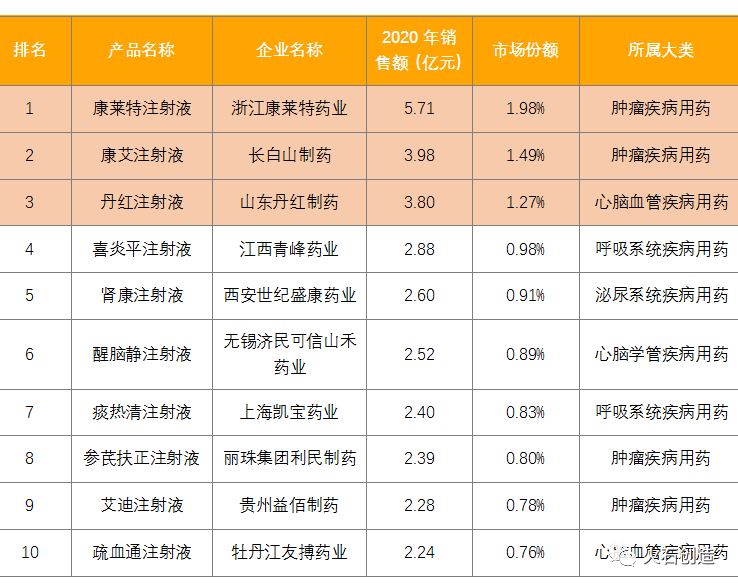 频频被“点名”，中药注射剂何去何从？(图3)