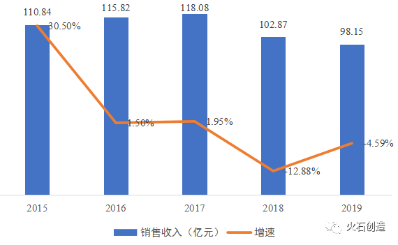 频频被“点名”，中药注射剂何去何从？(图2)