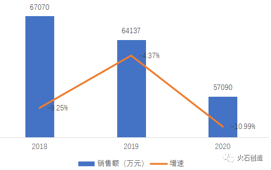频频被“点名”，中药注射剂何去何从？(图10)