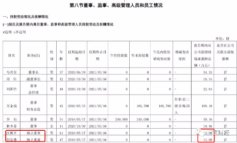 21位上市公司独董辞职，引发辞职潮？(图1)