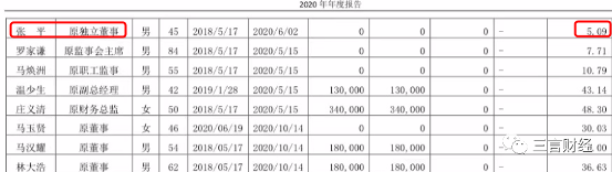 21位上市公司独董辞职，引发辞职潮？(图2)