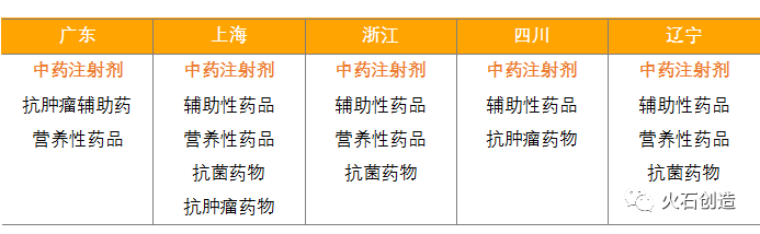 频频被“点名”，中药注射剂何去何从？(图7)