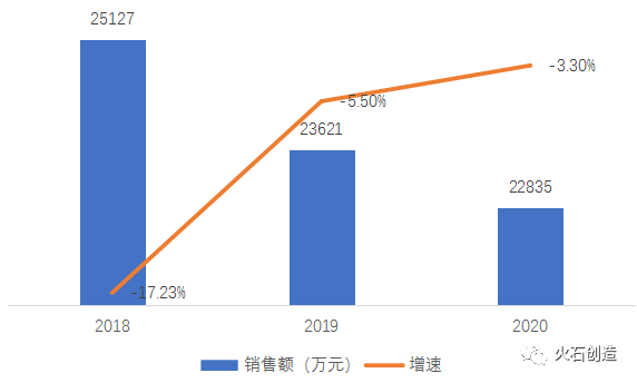 频频被“点名”，中药注射剂何去何从？(图8)