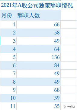 21位上市公司独董辞职，引发辞职潮？(图9)