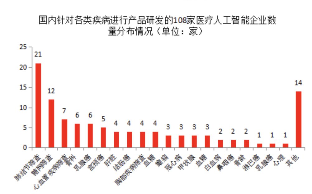 押宝口腔AI,DeepCare能翻盘吗?(图4) 押宝口腔AI,DeepCare能翻盘吗?(图4)